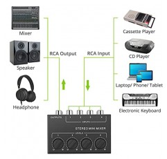 LiNKFOR 4 채널 스테레오 오디오 믹서 CX400 금속 쉘 지원 RCA 입력 및 출력 별도의 볼륨 조절 기능이 있는 미니 패시브 스테레오 믹서