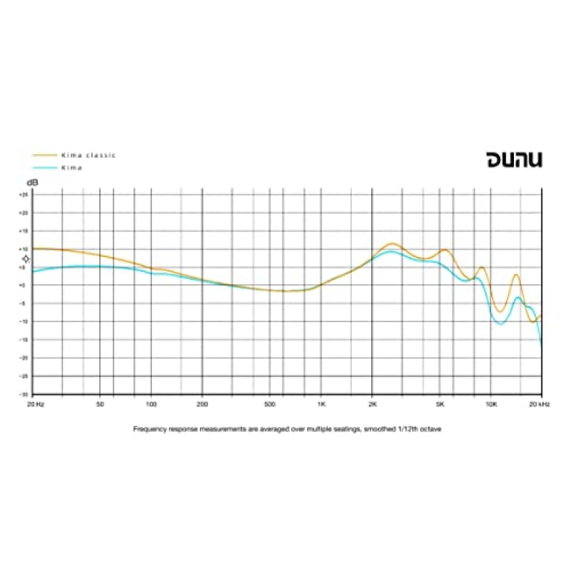 HiFiGo Dunu Kima 클래식 1DD 인이어 모니터, 새로운 튜닝 및 전망으로 업그레이드된 10mm 다이나믹 드라이버 IEM 인이어 이어폰