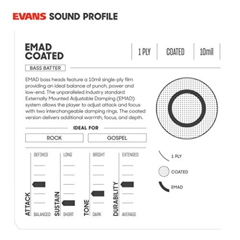 Evans EMAD 코팅 화이트 베이스 드럼 헤드, 18인치