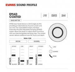 Evans EMAD 코팅 화이트 베이스 드럼 헤드, 18인치