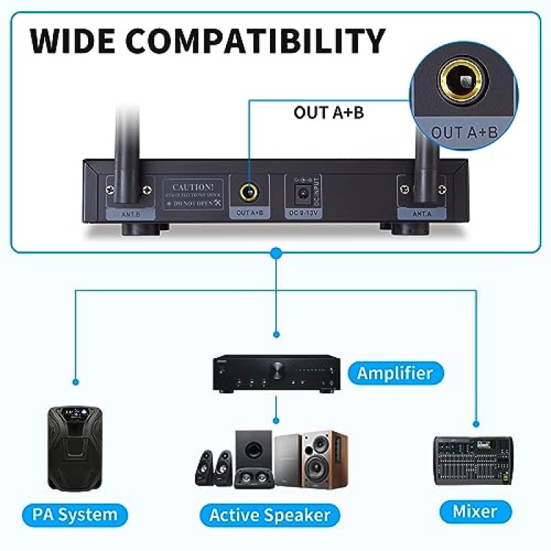 SIKUING 듀얼 채널 UHF 무선 마이크 시스템, 2x30 조정 가능한 주파수, 회의용 라발리에 및 헤드셋 마이크 시스템, 교회, 300피트 범위(바디팩 2개)