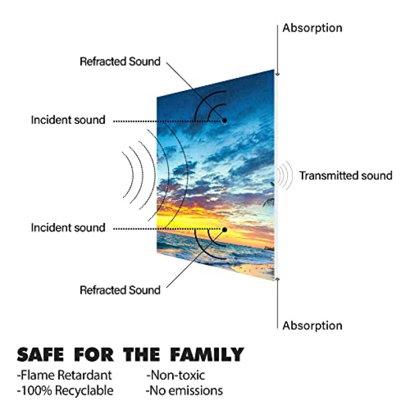 Olanglab 음향 패널, 8 팩 48'x32' 음향 방음 벽 패널, 장식 방음, 양면 접착 테이프 포함, 스튜디오 음향 처리, 해변 일출