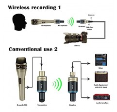 마이크 무선 송신기 및 수신기 보관함이 포함된 동적 마이크용 5.8GHz 시스템 무선 XLR 마이크 어댑터 오디오 믹서 PA 시스템 DSLR 카메라