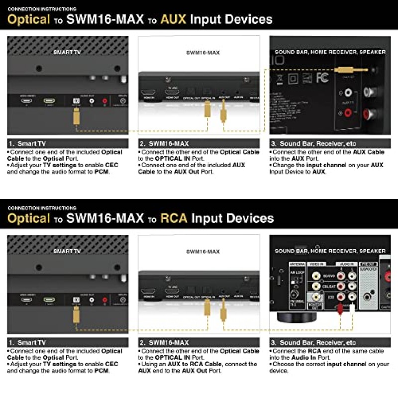 HDMI ARC, 광학(Toslink), AUX를 갖춘 Sound Town 무선 마이크 가라오케 믹서 시스템, 스마트 TV, 미디어 박스, PC, Bluetooth, 사운드바, 수신기(SWM16-MAX) 지원