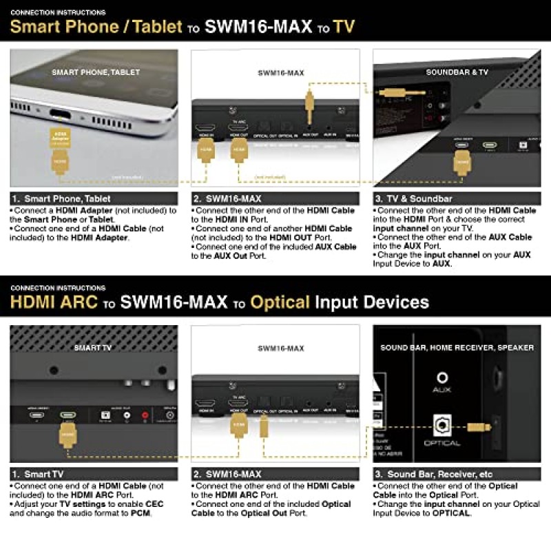 HDMI ARC, 광학(Toslink), AUX를 갖춘 Sound Town 무선 마이크 가라오케 믹서 시스템, 스마트 TV, 미디어 박스, PC, Bluetooth, 사운드바, 수신기(SWM16-MAX) 지원