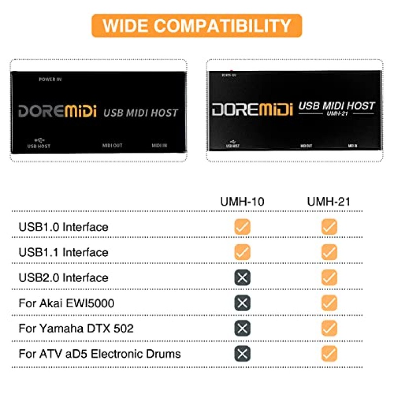 CAMOLA USB MIDI 호스트 박스 고속 USB-MIDI 변환기 MIDI 인터페이스(UMH-21)