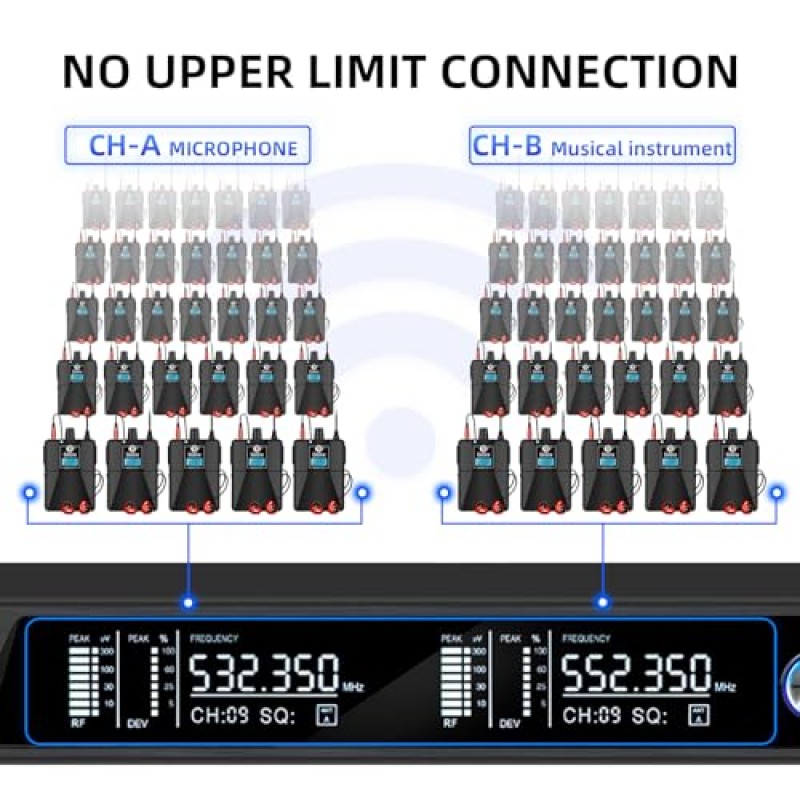 D Debra Audio PRO ER-202 UHF 듀얼 채널 무선 인 이어 모니터 시스템(무대용 모니터링 유형, 스튜디오용 수신기, 기타, 밴드 연주(송신기가 포함된 바디팩 2개))