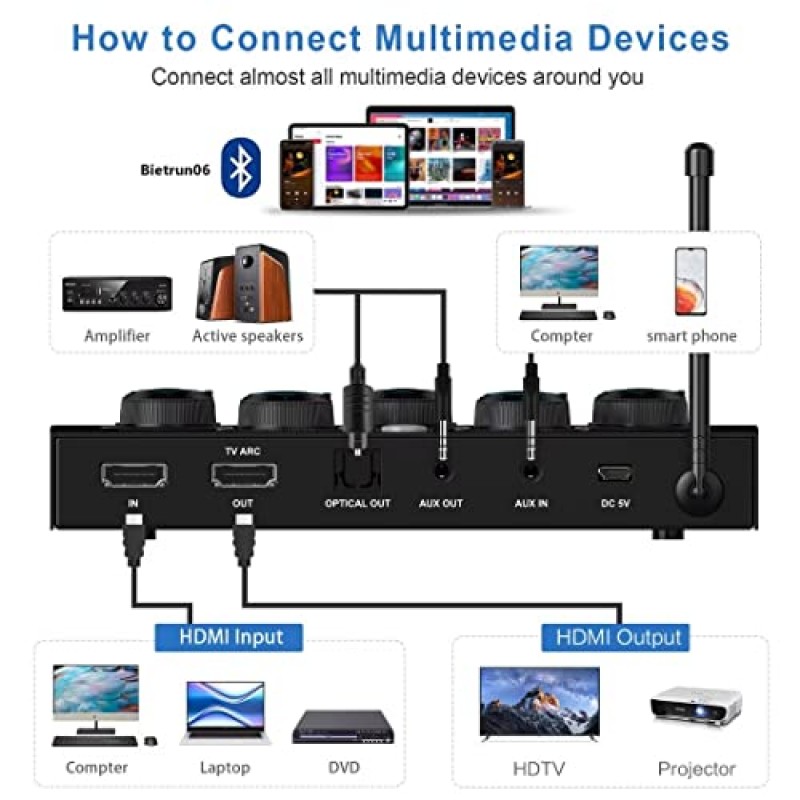 DIGITNOW!휴대용 가라오케 마이크 믹서 시스템 세트, 듀얼 UHF 무선 마이크, 스마트 TV, PC, KTV, 홈 시어터, 앰프, 스피커용 노래 수신기의 HDMI-ARC/광학/AUX 및 HDMI 입/출력 포함