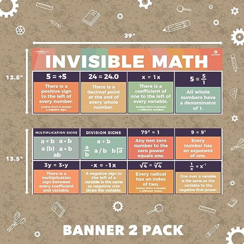 Sproutbrite 교육 수학 포스터 중립 보호 보이지 않는 수학 교사를 위한 교실 배너 장식 - 초등학교 및 중학교를 위한 배너 게시판 및 벽 장식(중립 보호)