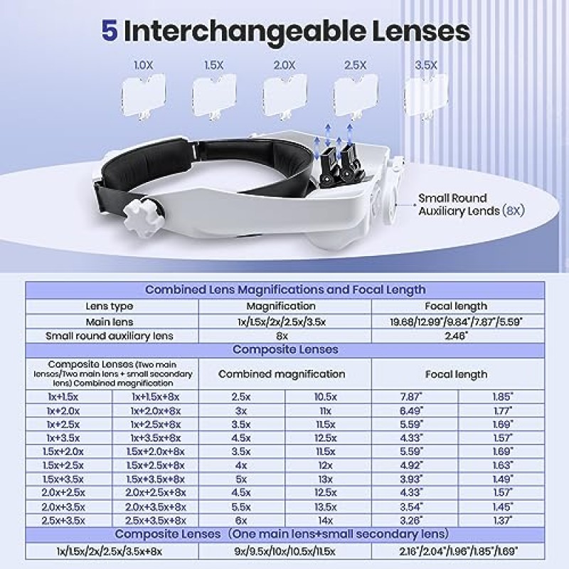 LED 조명이 있는 조명 돋보기, 5개의 분리 가능한 렌즈가 있는 1X ~ 14X 충전식 헤드 돋보기 유리, 근접 작업 독서 공예품 수리를 위한 조명이 있는 핸즈프리 돋보기