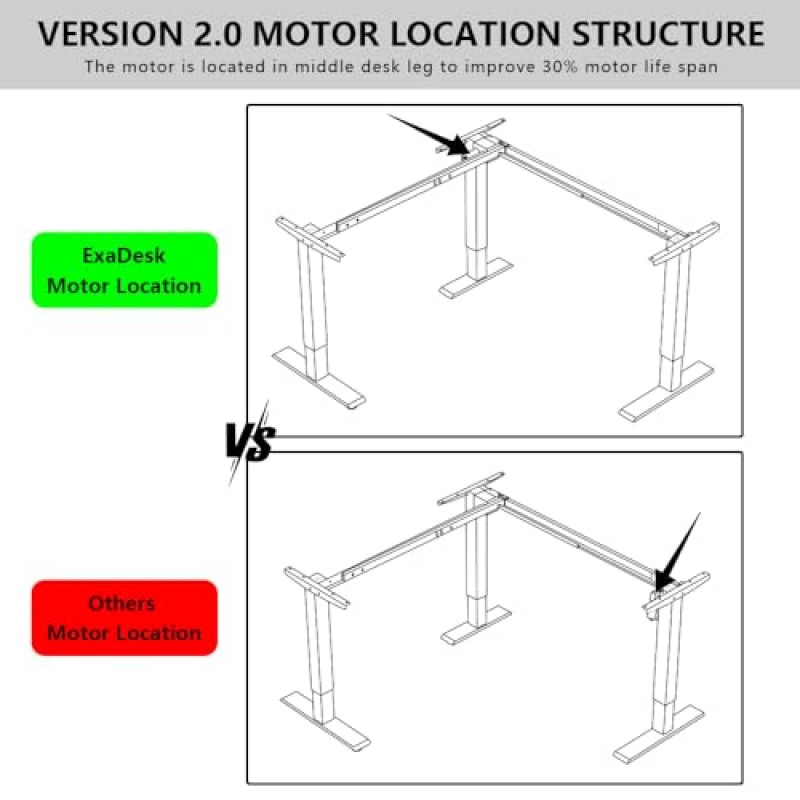 ExaDesk 업그레이드 버전 63*55 인치 L 모양의 전기 조절 가능한 높이 스탠딩 데스크, 코너 스탠드 업 데스크, 게임용 사무실 용 스탠드 컴퓨터 L 데스크