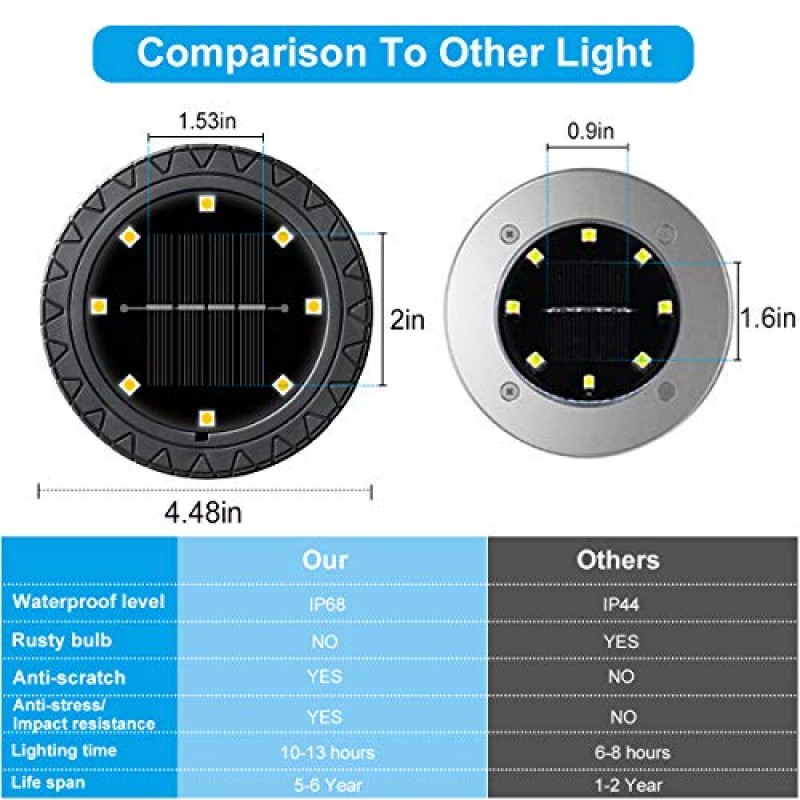 태양열 구동 지상 조명 8 팩, 정원용 IP68 방수 실외 LED 디스크 조명, 파티오 잔디밭을 위한 미끄럼 방지 조경 경로 조명, 통로 내마모성 데크 조명 산책로 장식(따뜻한 흰색)