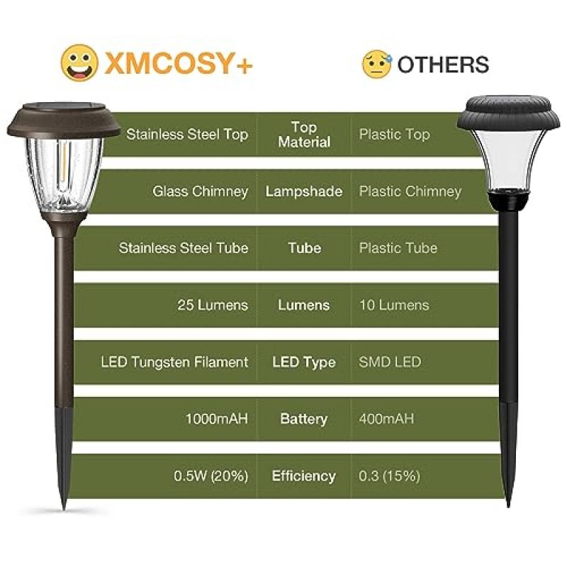 XMCOSY+ 태양광 실외 통로 조명 - 6팩 태양광 정원 조명 실외 방수, 자동 켜짐/꺼짐 10/25 루멘 태양광 LED 실외 조명 따뜻한 흰색, 마당 경로용 태양광 조명 잔디 산책로 진입로