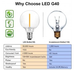 SUNTHIN 태양열 스트링 조명, 비산 방지 G40 LED 전구 24개가 포함된 50피트 태양광 파티오 조명, 뒤뜰, 정원, 데크, 베란다, 퍼걸러, 수영장, 캠핑, 파티용 방수 태양열 전원 야외 조명