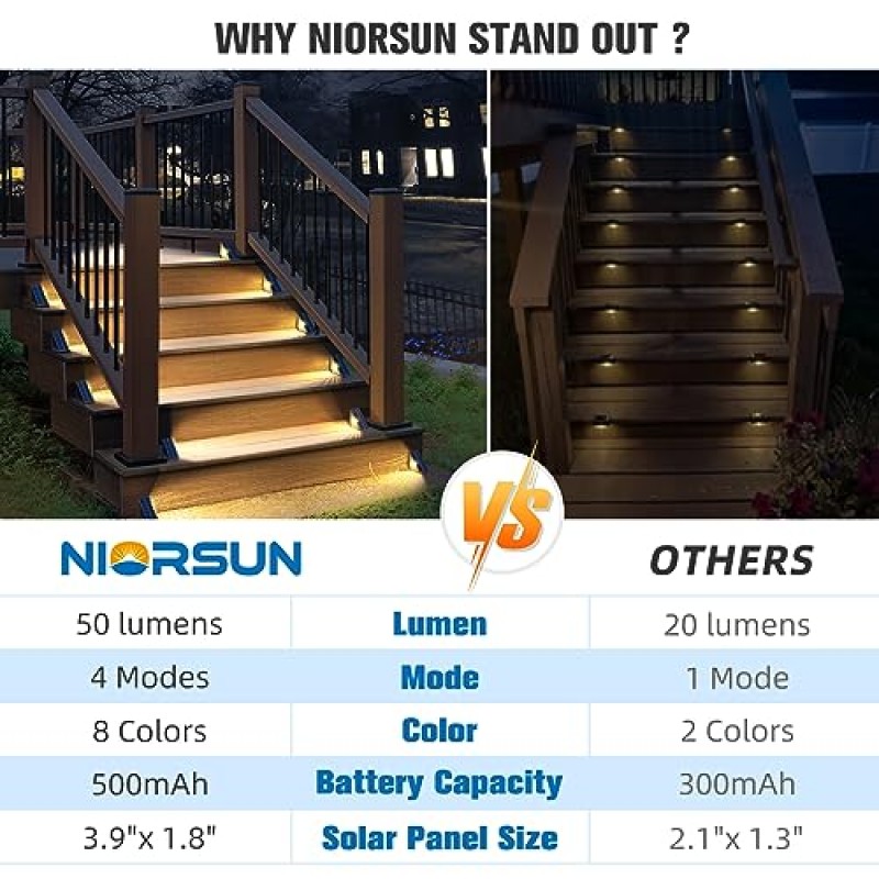 NIORSUN 태양광 단계 조명, 8가지 단색 및 2가지 RGB 색상 변경 모드 태양광 계단 조명 실외 방수 Led, 현관 장식 파티오 정원 마당 외부용 업그레이드된 사다리꼴 데크 조명(6팩)