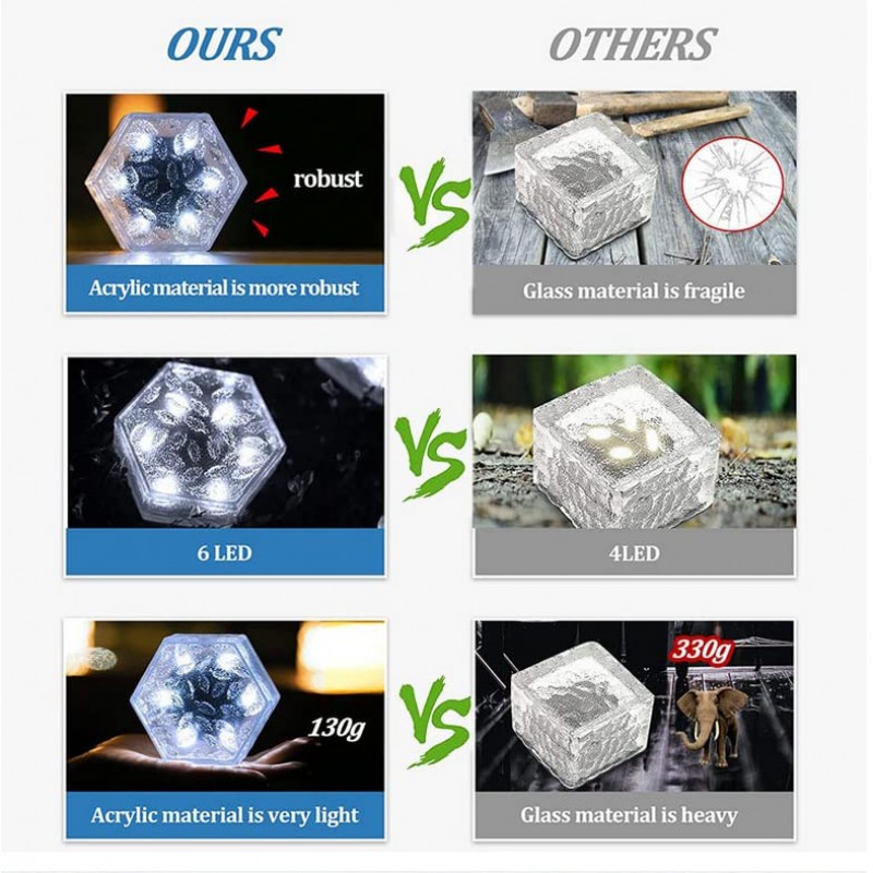 instatrend 태양광 지상 조명, 3팩 파티오 통로 잔디밭 데크 진입로 산책로를 위한 6개의 LED 방수 지상 실외 조경 조명을 갖춘 유리 태양광 벽돌 조명