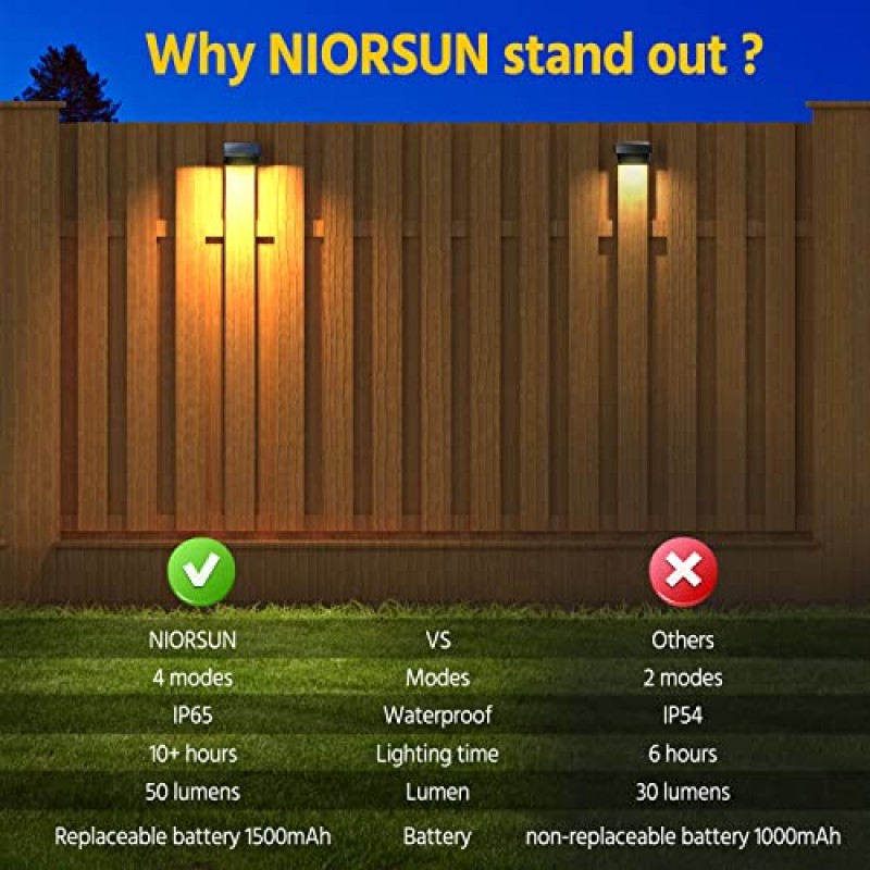 NIORSUN 태양 울타리 조명 따뜻한 화이트/쿨 화이트/RGB 솔리드 컬러 글로우 모드, 6 팩 태양 야외 IP65 방수 뒷마당 벽 조명 데크 스텝 야드 파티오 정원