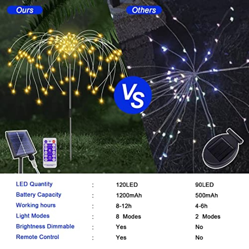 태양광 정원 조명 태양광 불꽃놀이 조명 4팩 8가지 모드의 480개 LED 태양광 야외 조명 방수 DIY 조경 조명 정원 파티오 통로 파티 장식(따뜻한 흰색)을 위한 2가지 충전 방법 포함