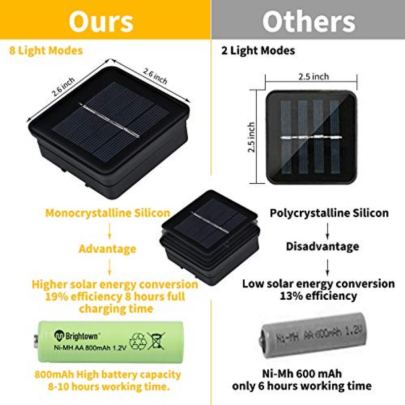 태양열 끈 조명 야외 60 LED 36FT 크리스탈 글로브 조명 8 가지 조명 모드, 방수 태양 광 발전 파티오 조명 정원 마당 베란다 웨딩 파티 장식 (따뜻한 흰색)