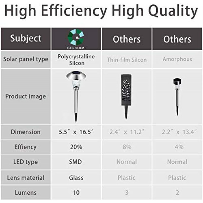 GIGALUMI 8팩 태양광 통로 조명, 태양광 통로 조명 야외 따뜻한 흰색, 방수 유리 스테인리스 스틸 자동 태양광 경관 조명(파티오, 마당, 잔디밭, 정원 및 경로용)(실버 마감)