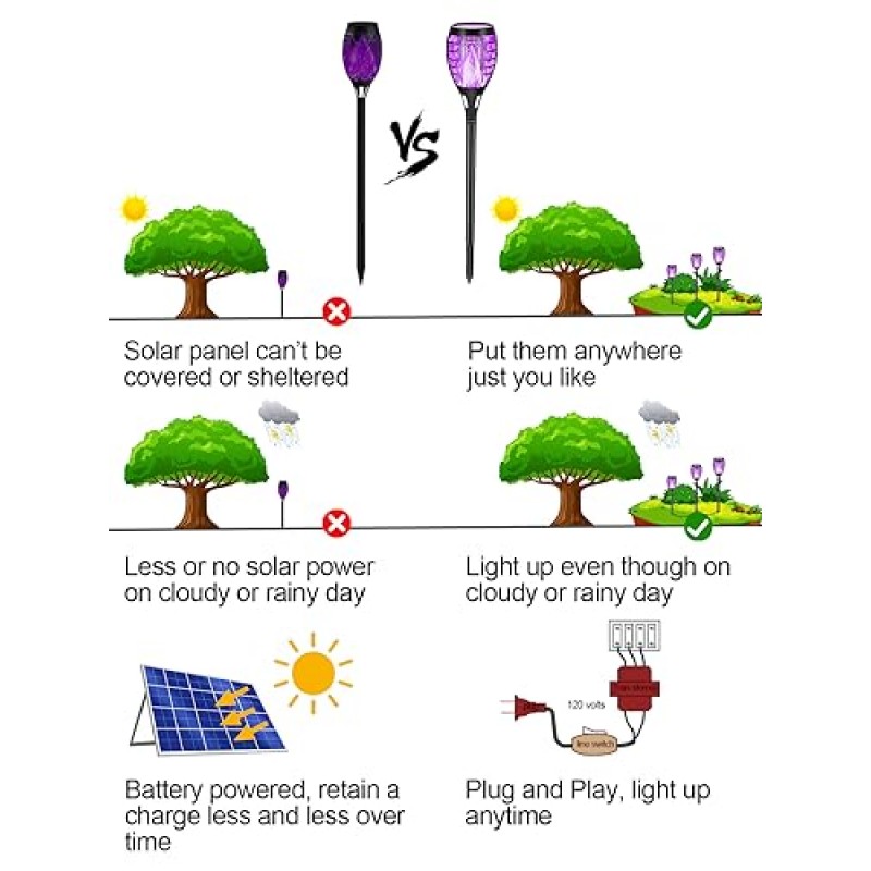 LUYE 할로윈 블랙 라이트 퍼플 토치 조명, 깜박이는 불꽃 토치 조경 조명 변압기 할로윈 장식 조명 야외, 정원 마당 잔디밭용 44.2FT 유선 통로 조명, 4-in-1