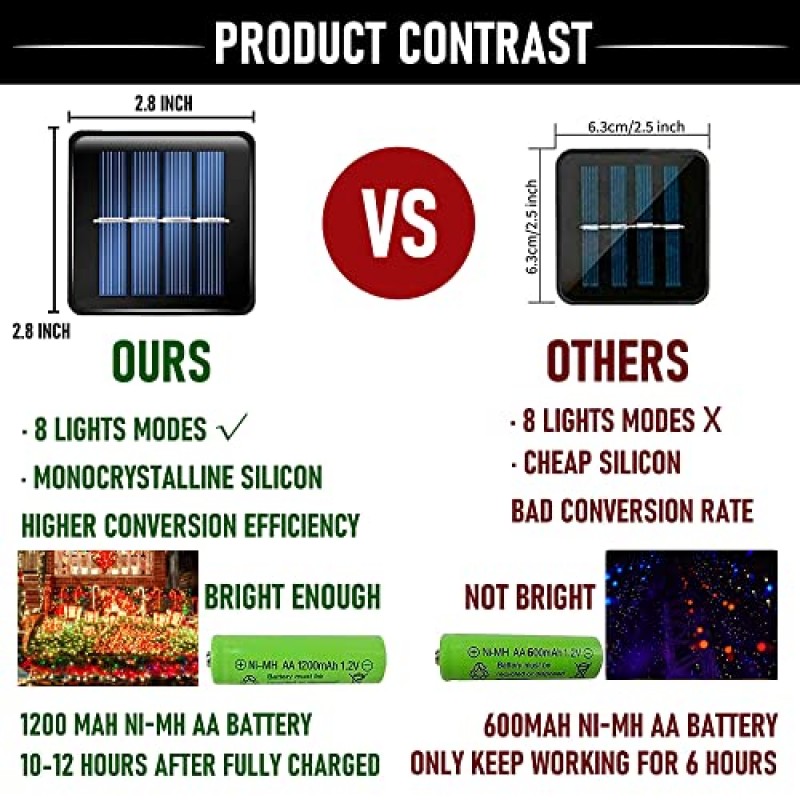 눈부신 밝은 2 팩 200 LED 66 FT 할로윈 태양열 스트링 실외 조명, 8 가지 모드로 구동되는 태양 광 발전 침실 파티오 정원 트리 파티 마당 장식 (보라색 및 주황색) 용 방수 할로윈 조명