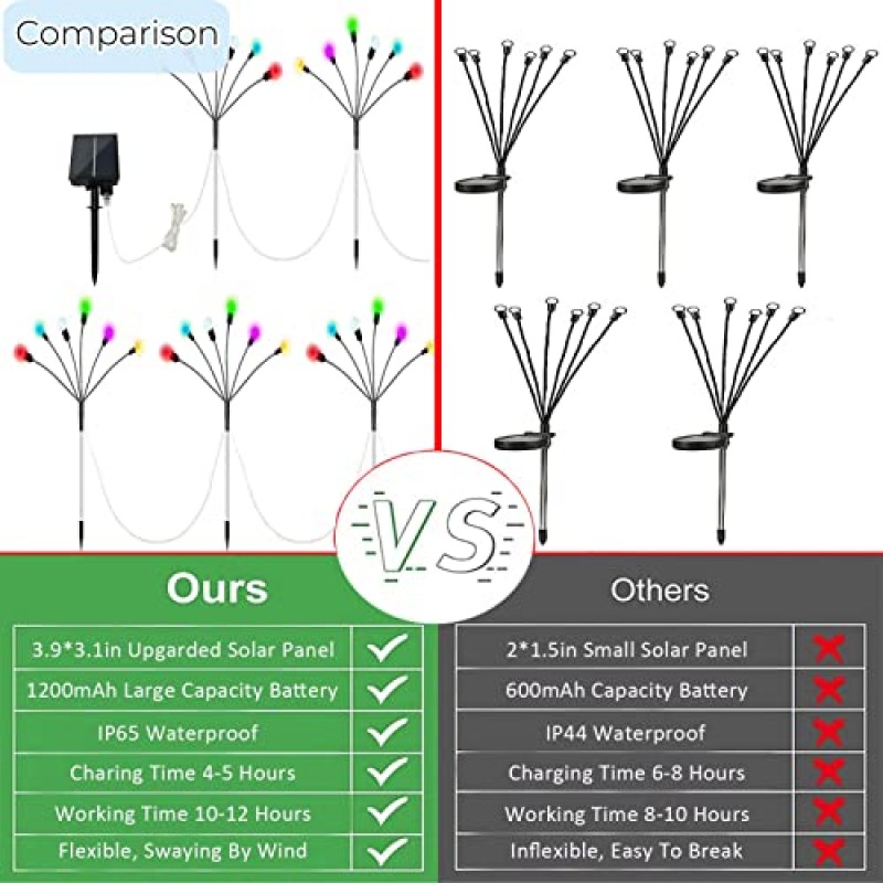 5팩 태양광 반딧불 조명 실외 방수, 태양광 스타버스트 흔들리는 조명, 2가지 모드, 30-LED 태양광 정원 조명, 크리스마스 장식 스테이크 통로 조명 조경 조명(다색)