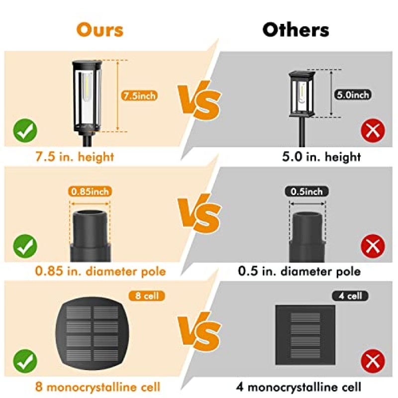 COXSENI 태양광 통로 조명 야외 8 팩, 밝은 태양광 경로 조명 외부 방수, 태양광 정원 산책로 진입로 잔디 파티오 보도 마당 장식을 위한 장식 태양광 발전 조경 조명