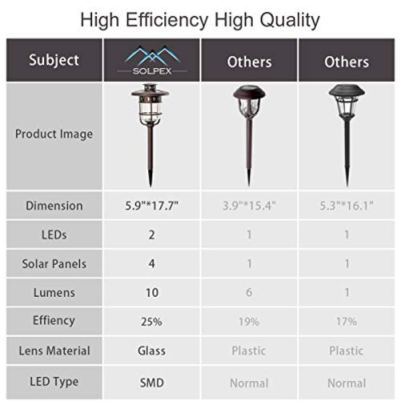 SOLPEX 6팩 태양광 경로 조명 실외, 유리 및 청동 마감, 고루멘 출력 2개의 밝은 LED 조명, 파티오, 마당, 잔디, 정원용 방수 자동 태양광 조명