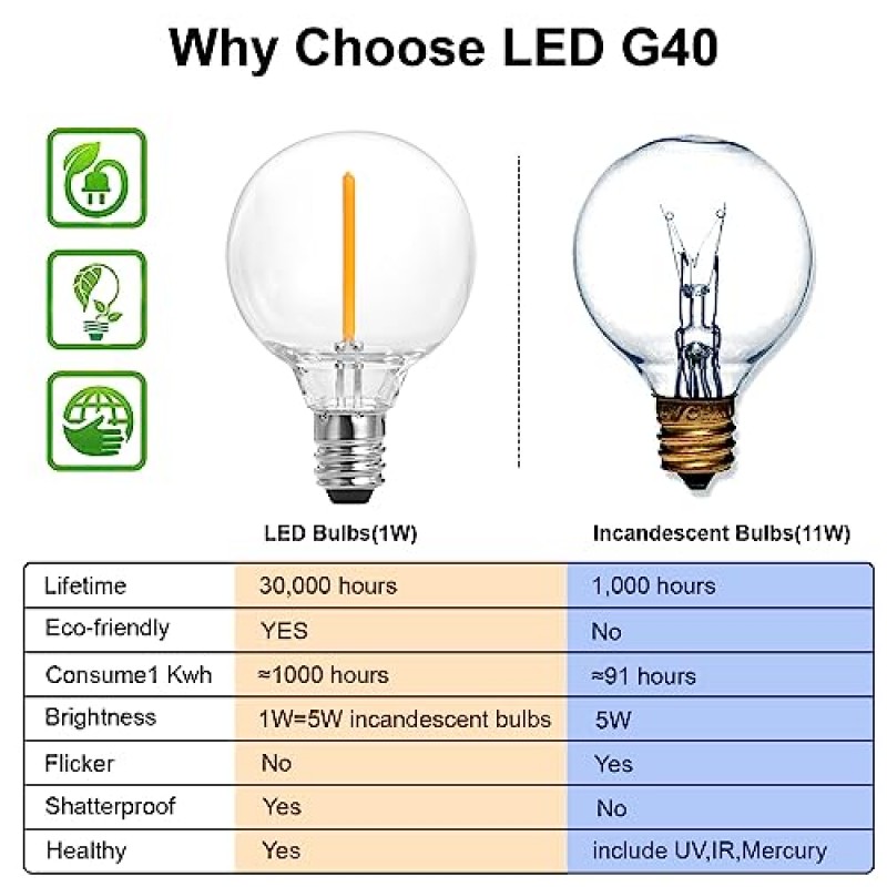 SUNTHIN 태양열 스트링 조명, 비산 방지 G40 LED 전구 48개가 포함된 100피트 태양광 파티오 조명, 뒤뜰, 정원, 데크, 베란다, 퍼걸러, 수영장, 캠핑, 파티용 방수 태양열 전원 야외 조명