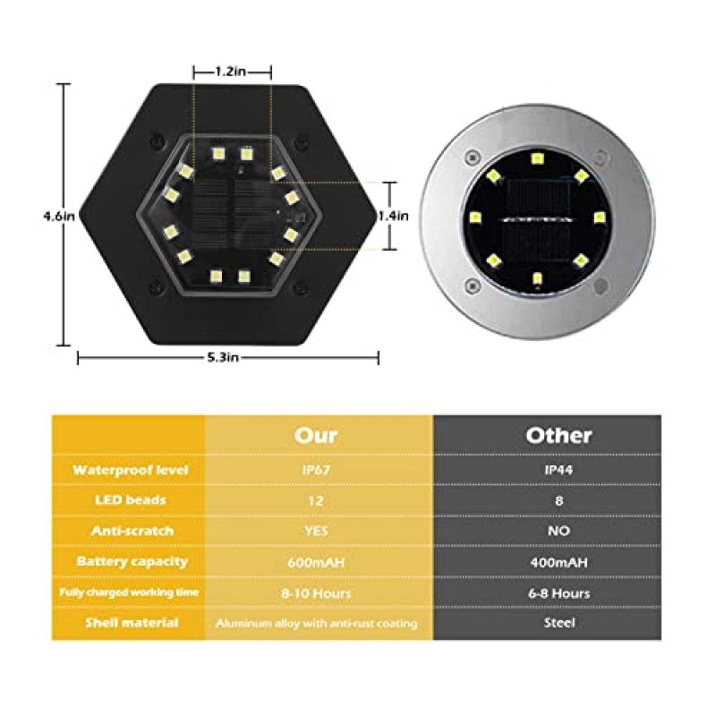 TAC TEC 22 팩 태양광 지상 조명 - 12 LED 방수 정원 진입로/통로/산책로용 태양광 발전 조명 - 밝은 장식 조경 조명, 마당용 실내 조명(냉백색)