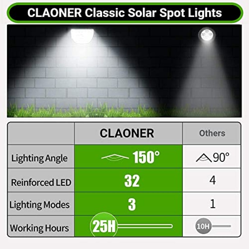 CLAONER 32 LED 태양광 스포트라이트 실외 방수, 3가지 모드 태양광 경관 조명, 마당 정원 진입로 베란다 산책로 나무 파티오 - 콜드 화이트(6팩)용 실외 태양광 발전 스포트라이트