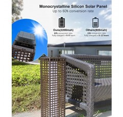 야외 태양열 전원 플로어 램프 업그레이드, 27인치 방수 수지 고리버들 태양광 조명, 접지 플러그 2개, 120루멘, 조명 모드 2개, 2200mAH 등나무 랜턴 포스트 조명, 데크 정원 경로 수영장용
