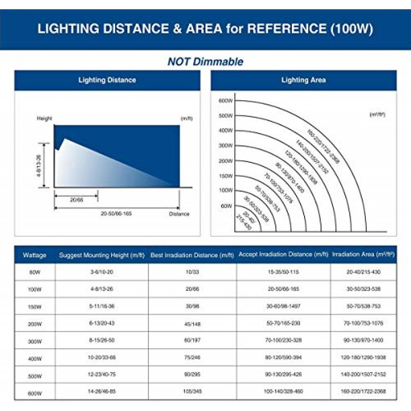 SOLLA 2팩 100W LED 투광 조명, IP66 방수, 8000lm, 550W 상당, 매우 밝은 실외 보안 조명, 3000K 따뜻한 흰색, 차고, 정원, 잔디 및 마당용 실외 투광 조명