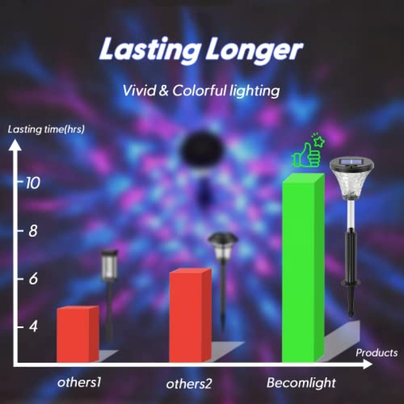 밝은 태양광 통로 조명 야외 6팩, 900mAh 배터리 IP67 방수 색상 변경/따뜻한 흰색 정원 경로 조명, 산책로 마당 뒤뜰 잔디밭 풍경 장식용 LED 외부 조명