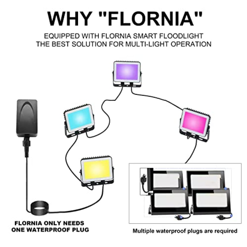 FLORNIA 스마트 LED 투광 조명, RGBW, WiFi 실외 조광 가능 색상 변경 스포트라이트 APP 제어, IP65 방수 무대 조명, 정원, 마당, 야외, 실내, ffkkj용 파티오 조경 조명