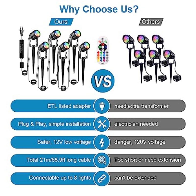 ECOWHO RGB 색상 변경 조경 조명 실외: LED 12V 저전압 스포트 라이트 69피트 확장형 조경 조명(원격 타이머 메모리 포함) 정원 마당 통로 장식용 플러그인 방수 조명
