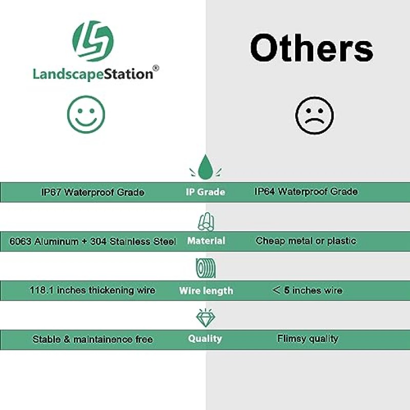 Landscapestation 4 팩 LED 데크 조명 실외, 3W 12-24V 저전압 온백색 스테인레스 스틸 방수 IP67 매입형 지상 조명 계단 정원용 미니 스포트라이트