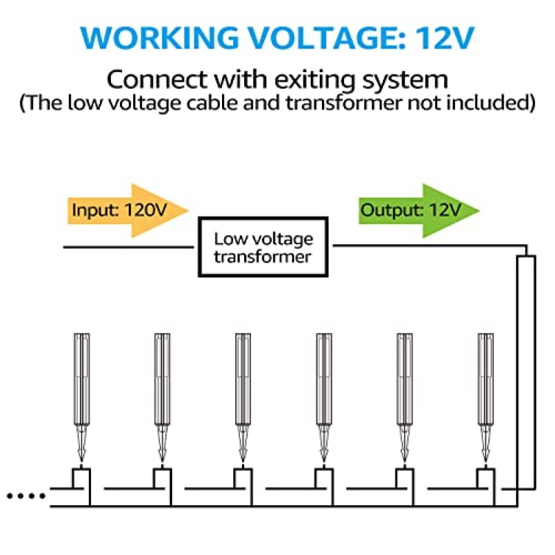 LEONLITE 저전압 경관 조명, 독특한 조명 효과 LED 통로 172LM 3W 12-15V AC/DC, IP65, 알루미늄 실외 진입로 조명, 3000K 따뜻한 흰색, 검정색 마감, 6개 팩