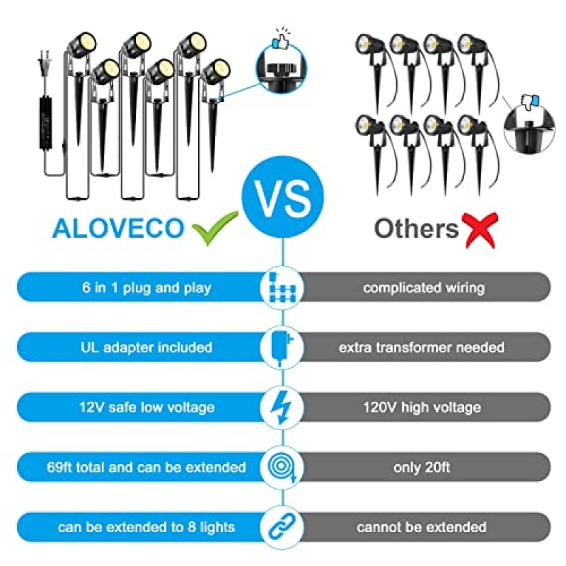 ALOVECO 조경 조명 1800LM 12V 저전압 조경 조명 키트(변압기 및 69FT 케이블 포함) IP65 방수 LED 업라이트 야드 하우스 트리 가든 6팩 따뜻한 화이트용 야외 스포트라이트