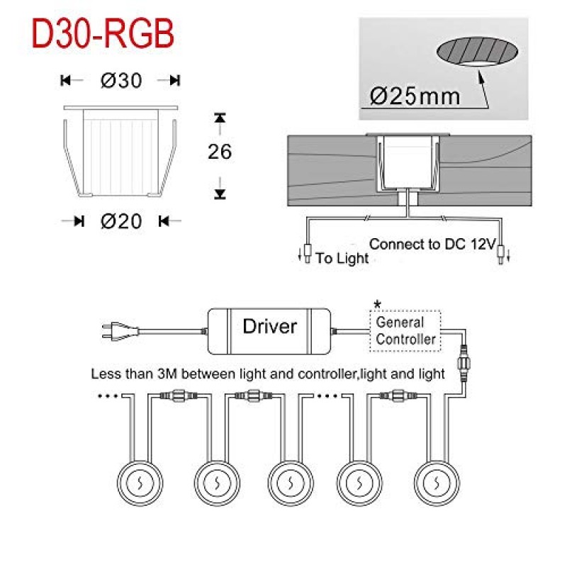 저전압 LED 데크 조명 키트, Φ1.18 방수 매입형 RGB 데크 조명 마당 정원 통로 파티오 계단 장식을 위한 야외 조경 지상 조명, 10개 팩