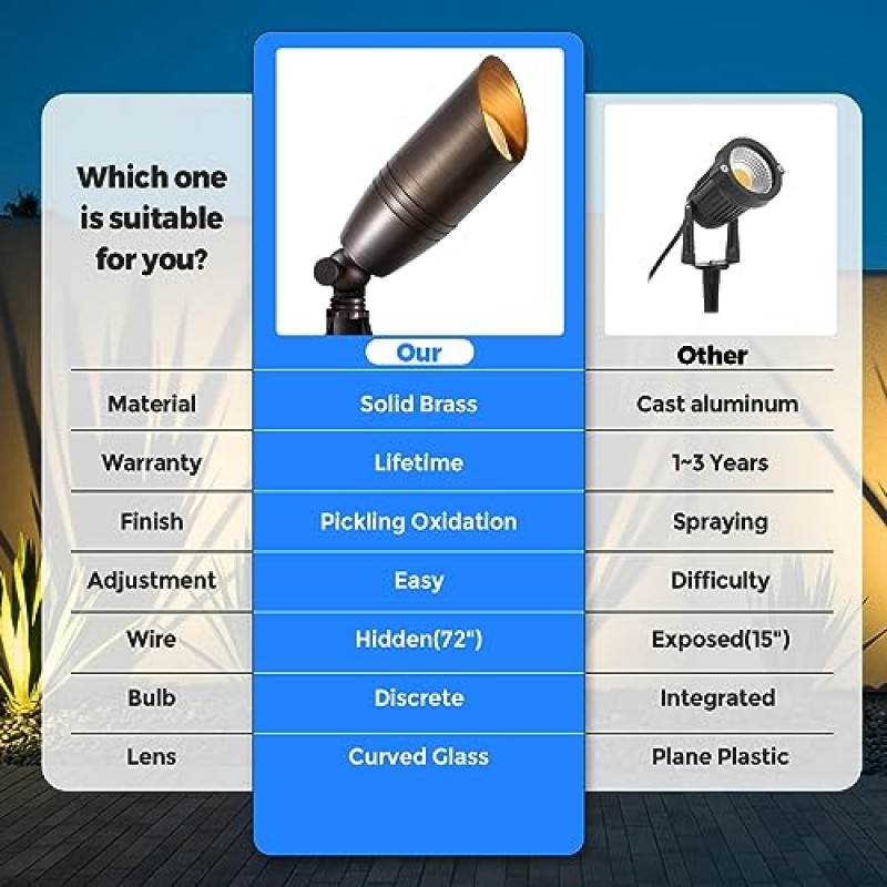Gardencoin 견고한 황동 조경 스포트라이트, 정원 야드 업라이트용 12V 고강도 실외 저전압 LED 조경 조명, 전구 없는 청동색 액센트 조명 기구(클래식, 6팩)