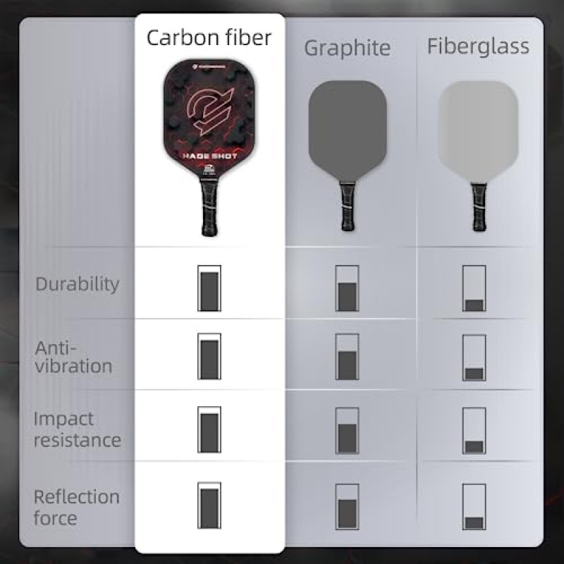 EVENWAKE 피클볼 패들 2개 세트, TPU 엣지 가드가 포함된 T700 탄소 섬유 페이스, USAP 승인 라켓 초보자 및 중급자를 위한 2팩, 실외 및 실내 공 2개, 맞춤형 가방 1개 포함