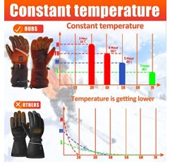 남성 여성을 위한 가열 장갑, 5000mAh 충전식 전기 배터리 가열 장갑, 오토바이, 사냥, 사이클링을 위한 방수 터치스크린 손 따뜻하게 겨울 장갑