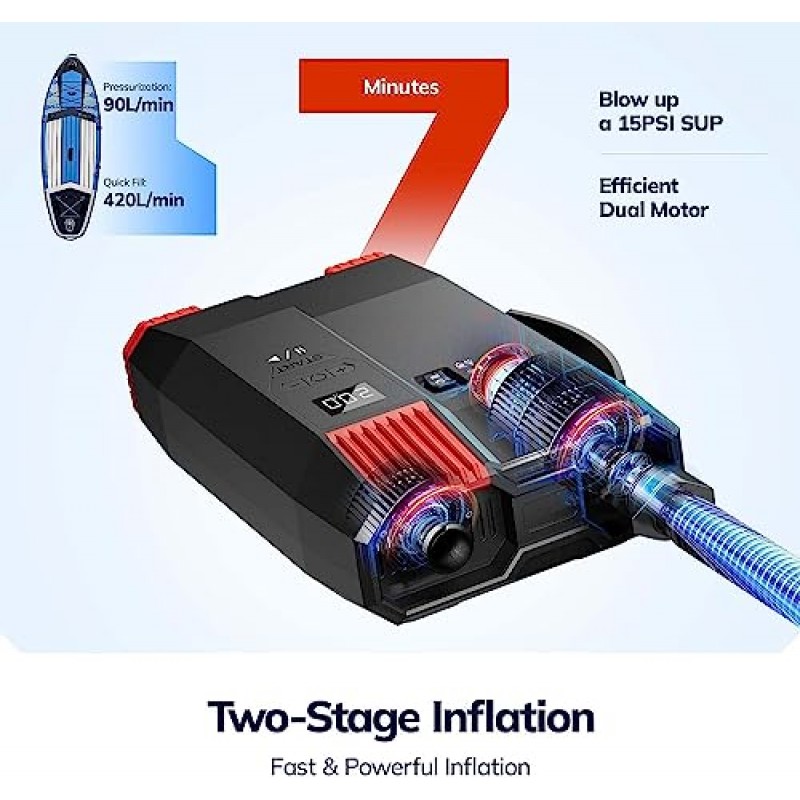 Morpilot 20PSI 패들 보드 펌프 - 강력한 SUP 펌프 팽창기 및 수축기, 자동 꺼짐, AC 및 DC, 지능형 사전 설정을 갖춘 이중 단계 팽창 - 팽창식 스탠드업 패들 보드에 적합