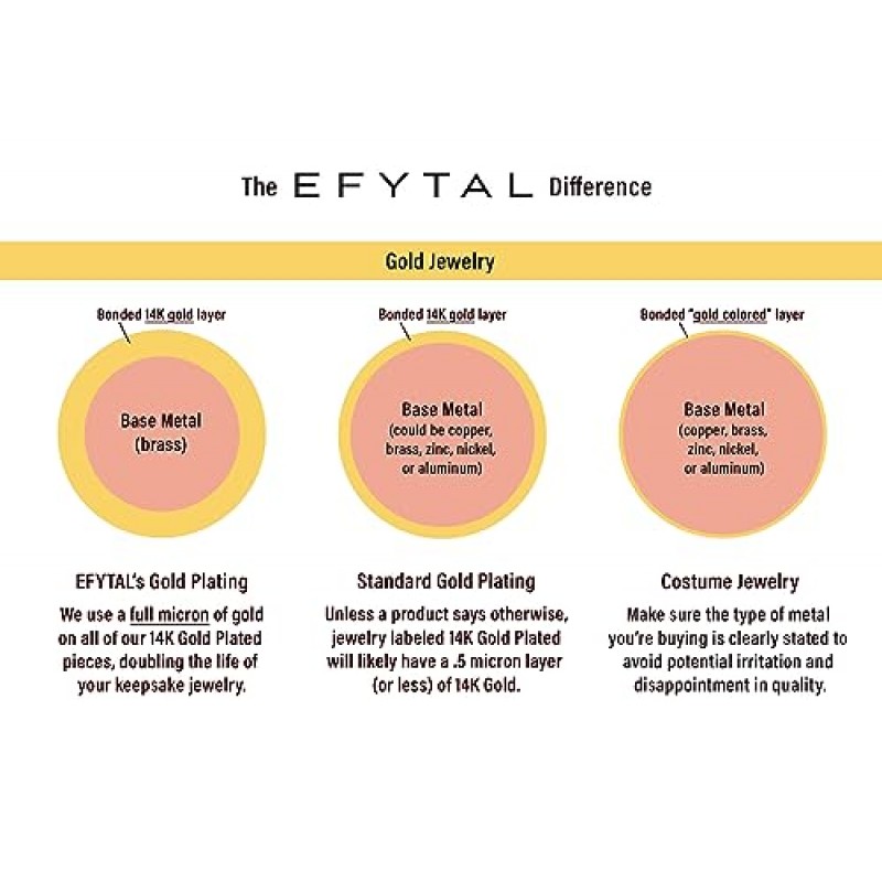 딸이 준 EPYTAL 어머니날 선물, 스털링 실버 2 서클 목걸이, 엄마를 위한 어머니날 목걸이, 어머니 딸 선물, 어머니날 선물, 딸이 엄마를 위한 선물, 어머니날 쥬얼리