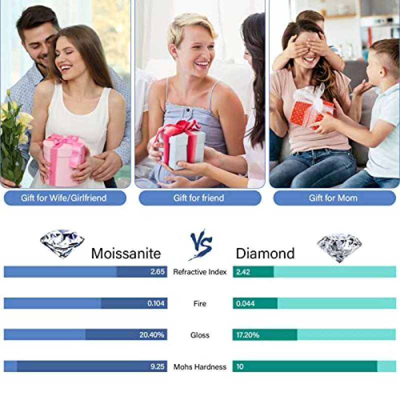 HOLYCOME Moissanite 다이아몬드 목걸이, 여성용 1-3 캐럿 솔리테어 펜던트 쥬얼리, S925 스털링 실버 연구소 아내 여성을위한 시뮬레이션 다이아몬드 쥬얼리 목걸이 선물 제작