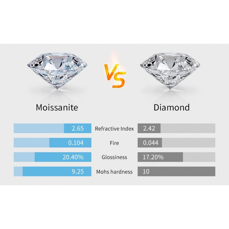 Boya Moissanite 플로팅 다이아몬드 컷 목걸이 여성용 -18K 도금 스털링 실버 체인 펜던트, D 컬러 VVS1 댄스 쥬얼리, 여성용 어머니의 날 쥬얼리 선물 엄마/아내/자매