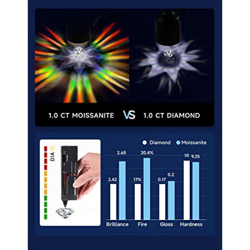 여성을 위한 MomentWish 하트 목걸이 선물, 그녀를 위한 스파클링 선물, 소녀를 위한 1캐럿 Moissanite 하트 펜던트, 기념일 어머니날 발렌타인 선물을 위한 925 스털링 실버 댄스 목걸이