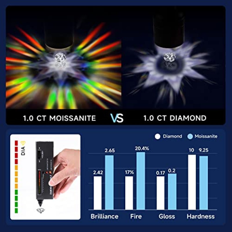 MomentWish 하트 목걸이, 여성용 1캐럿 Moissanite 목걸이, D 컬러 VVS1 Moissanite 925 스털링 실버 하트 목걸이 그녀의 소녀를 위한 생일 선물